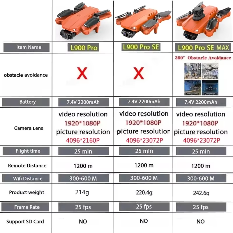 L900 Pro SE MAX GPS Drone 4K P - Rc Helicopter Case ulasan dan harga